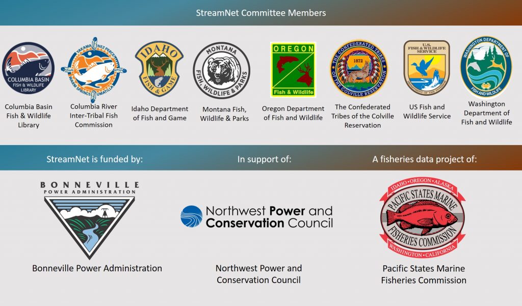 Organizations represented on the StreamNet Steering Committee, highlighting the specific role of BPA, NPCC, and PSMFC within StreamNet.