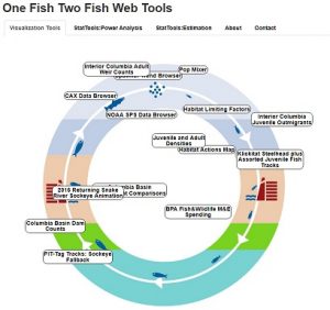 homepage image of the onefishtwofish website 