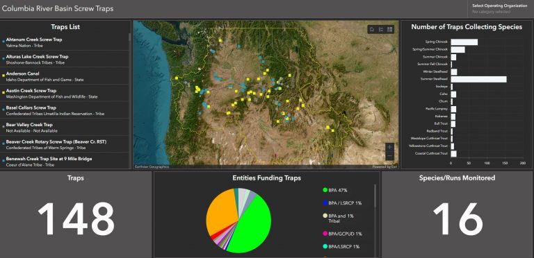 Columbia River Basin Screw Traps StreamNet